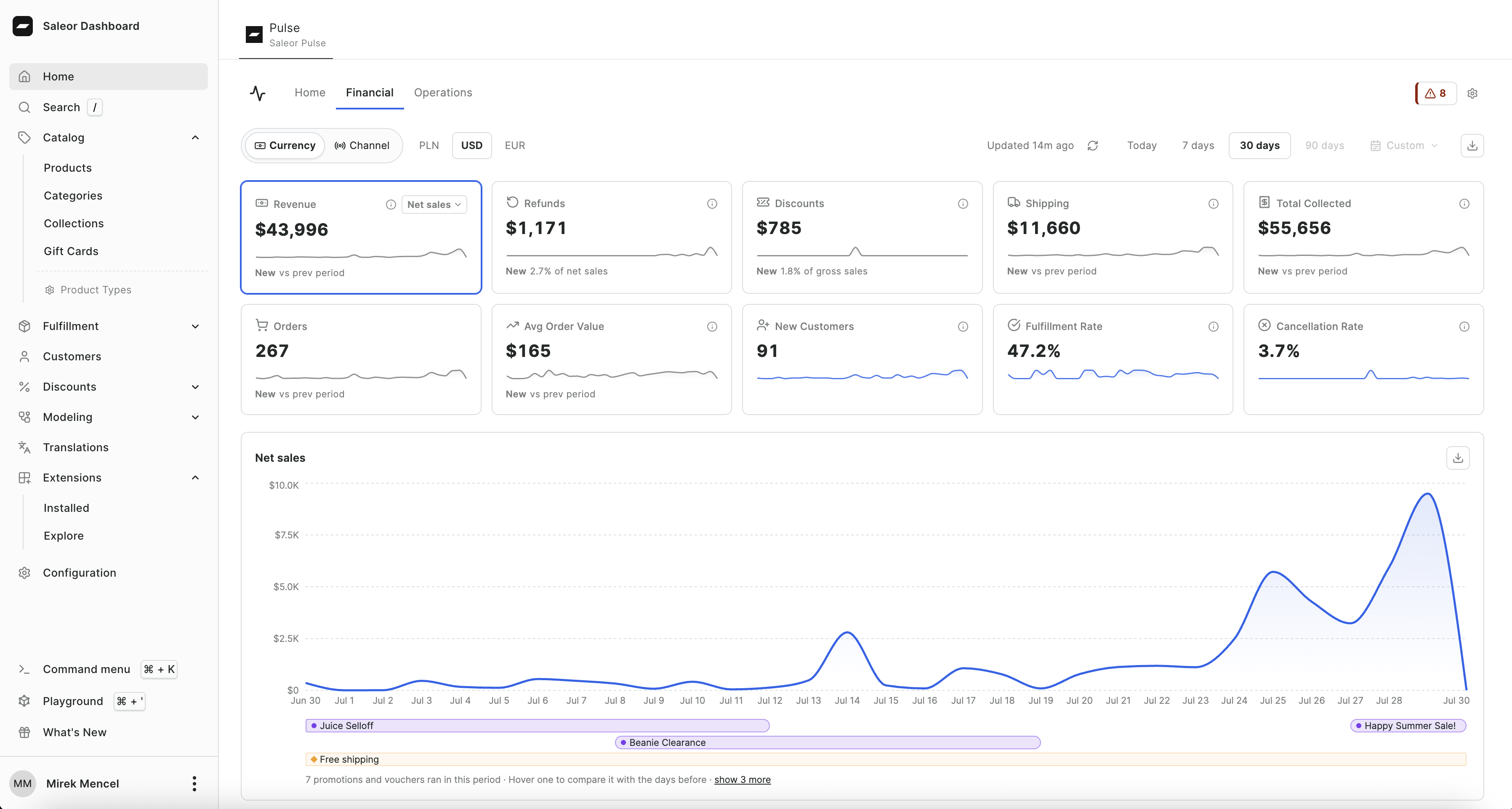 Pulse Financial view with KPIs and a net sales trend in the Saleor Dashboard